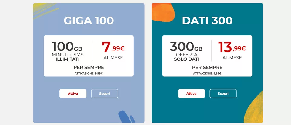 Illiad Italy Sim Card Prices