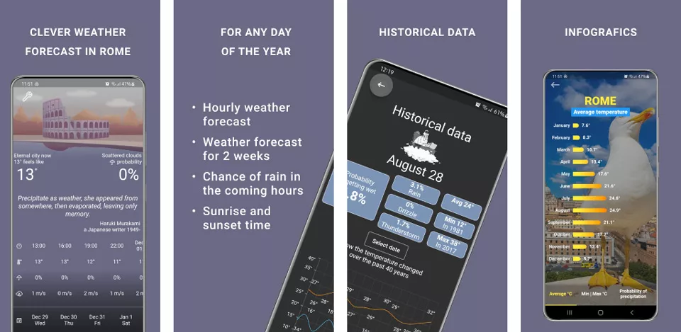 Rome Weather Forecast App