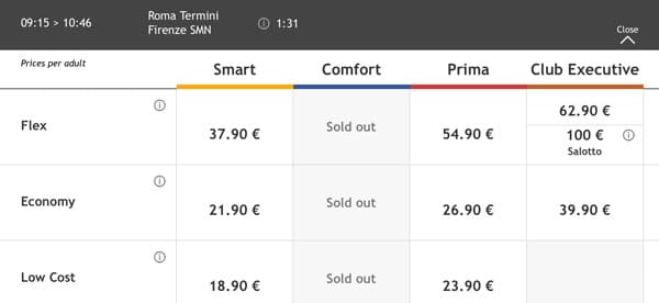 Cost of train tickets in different types of carriages from Rome to Florence