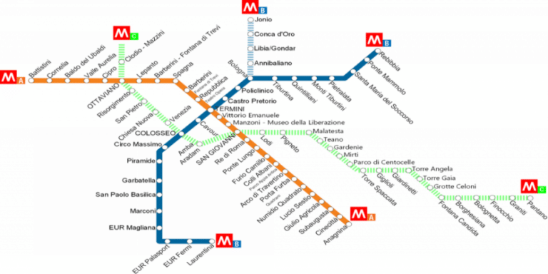 Metro in Rome: Lines, Opening Hours, Tickets, How to Get, Map