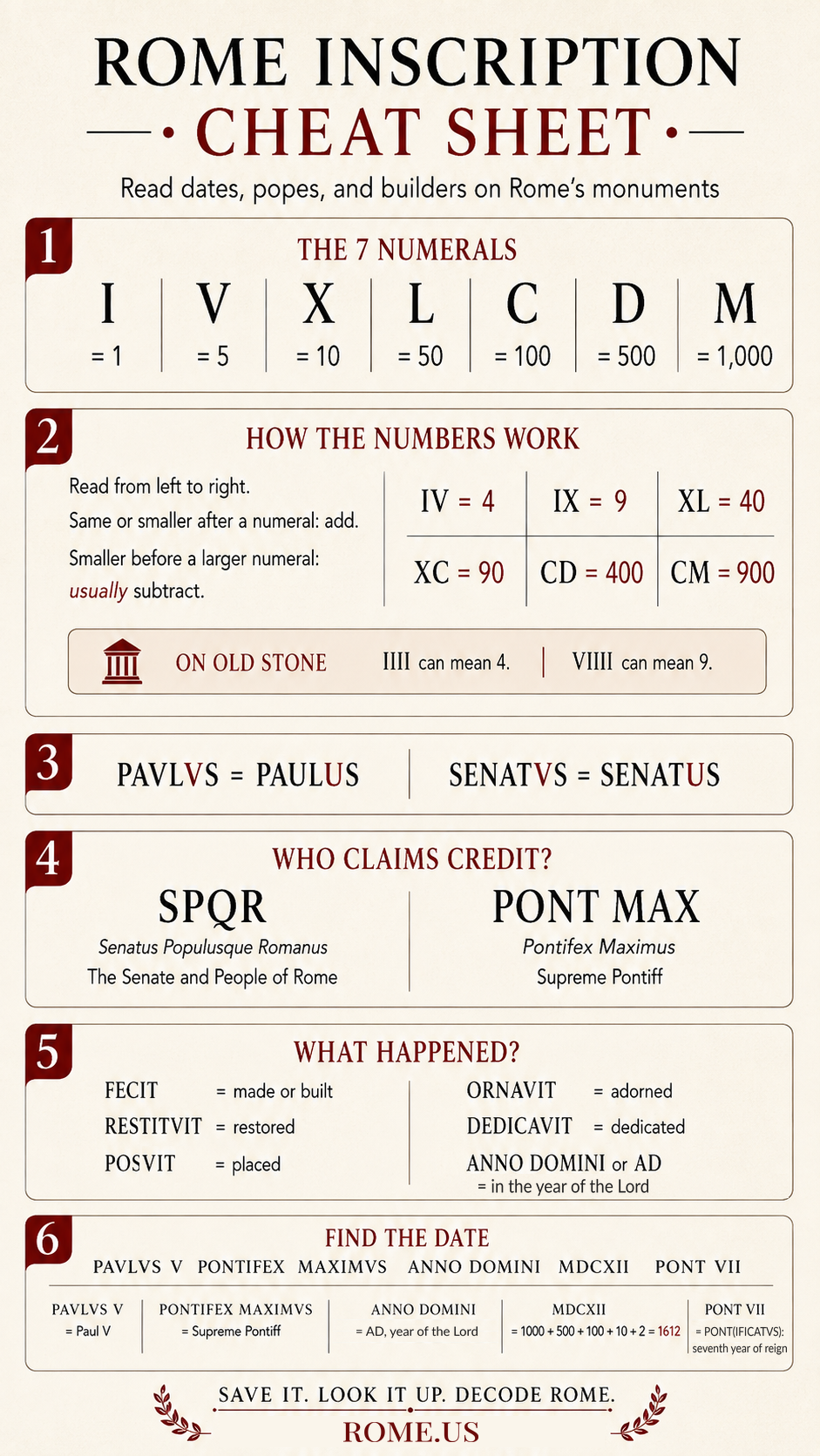 rome inscription cheat sheet rome us