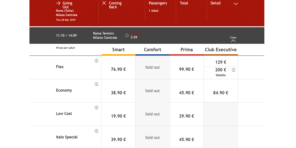 Rome Milan train classes Italotreno price