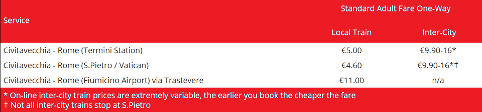 from rome to civitavecchia trains to civitavecchia prices